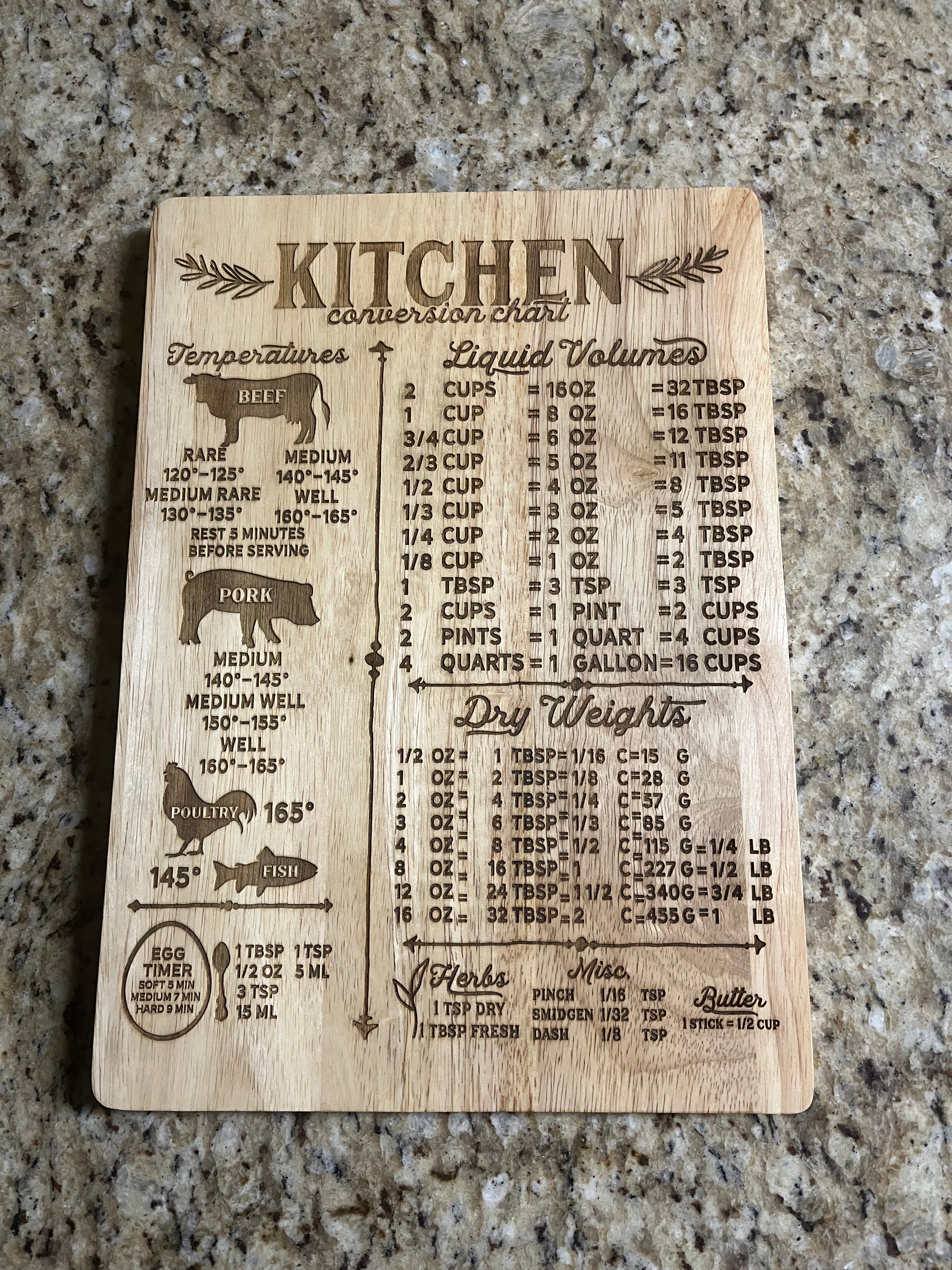 Wood Conversion Table Wood Cutting Board Kitchen Conversion Chart – Mom’s Creations